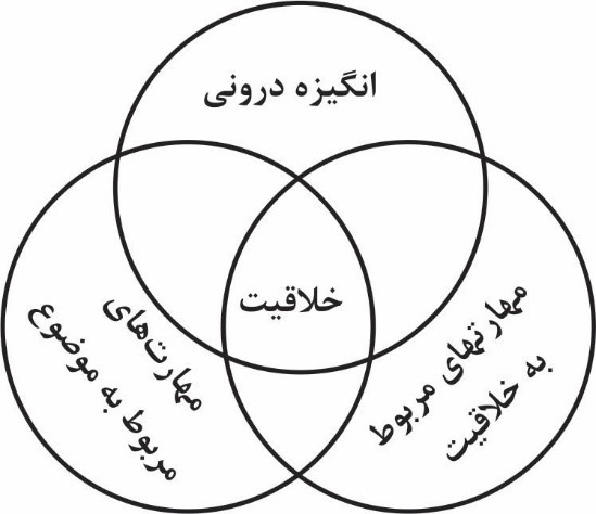 مدل آمابیل