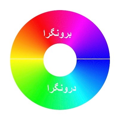 سطح یک دیسک