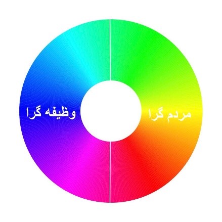 مرحله دوم دیسک