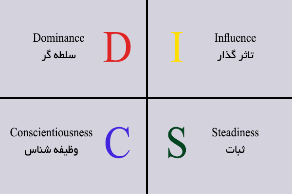 مدل disc