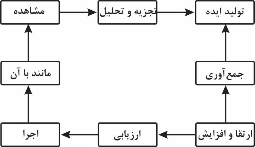 مدل پائول پلسک